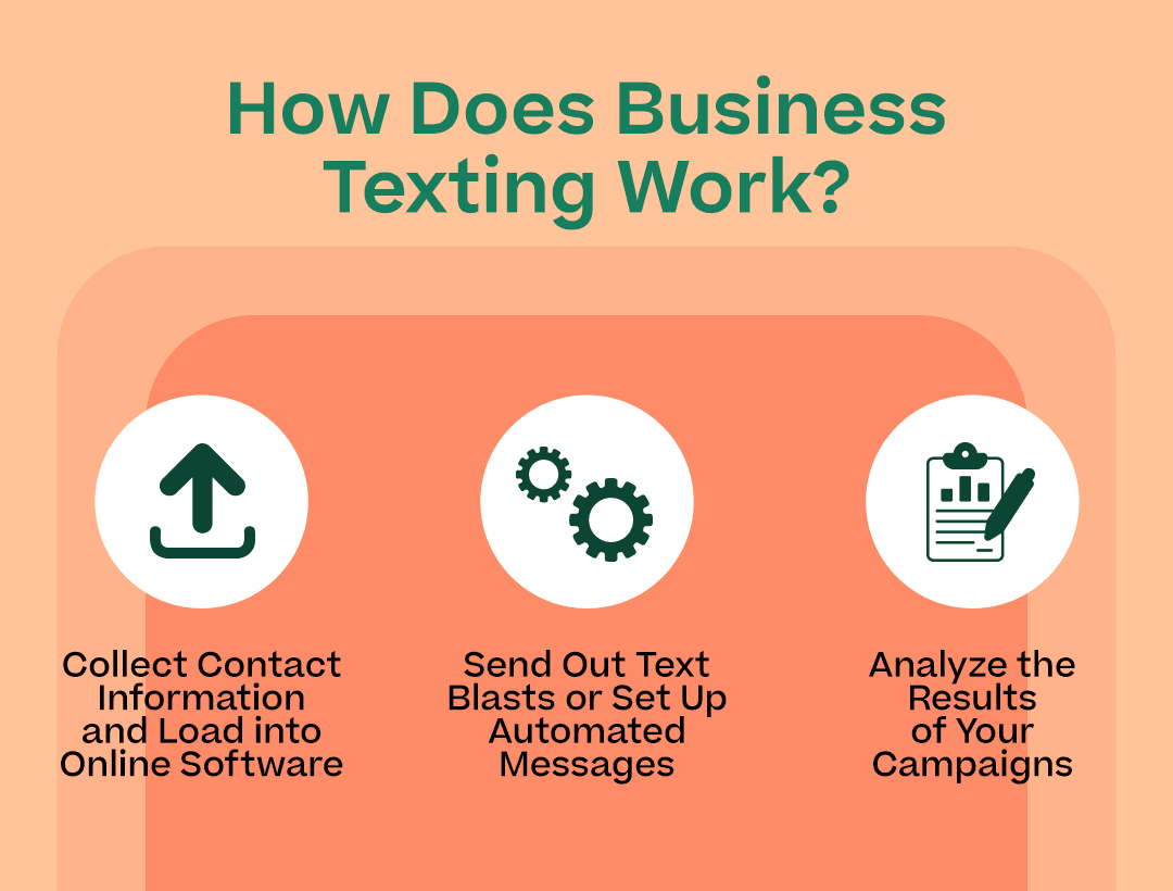 How Do Businesses Use Texting? With the subpoints below