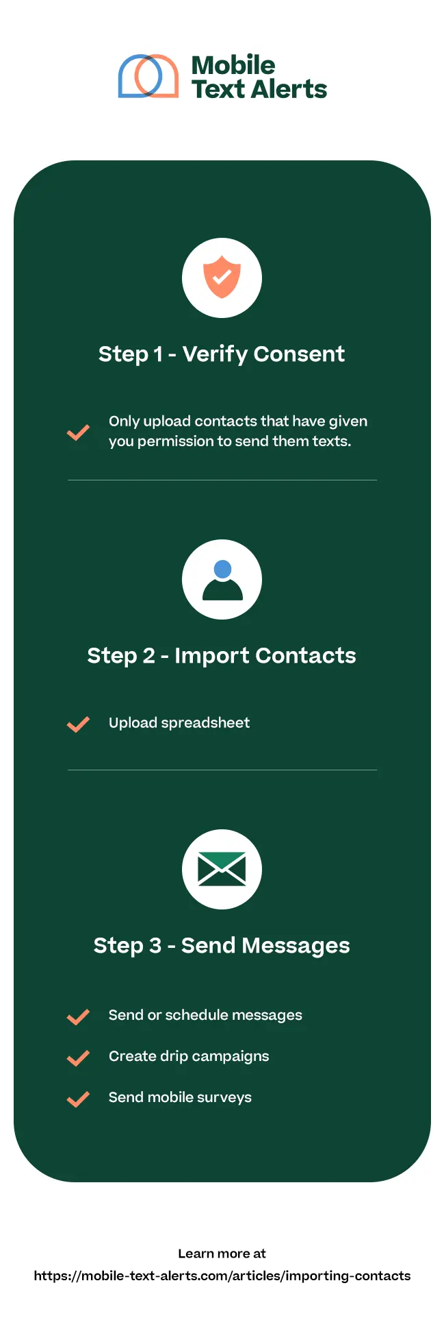 "How to send a mass text iMessage with Mobile Text Alerts” illustrating the numbered points below 