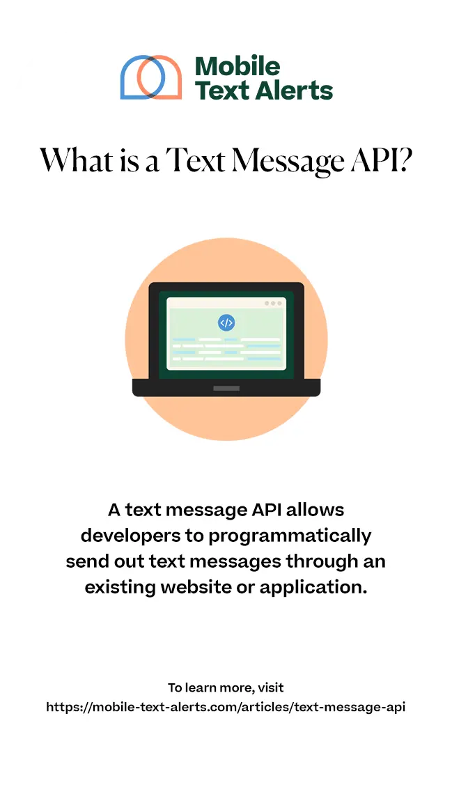 “Why Use Programmable SMS?” with the headers above as bullet points with corresponding icons